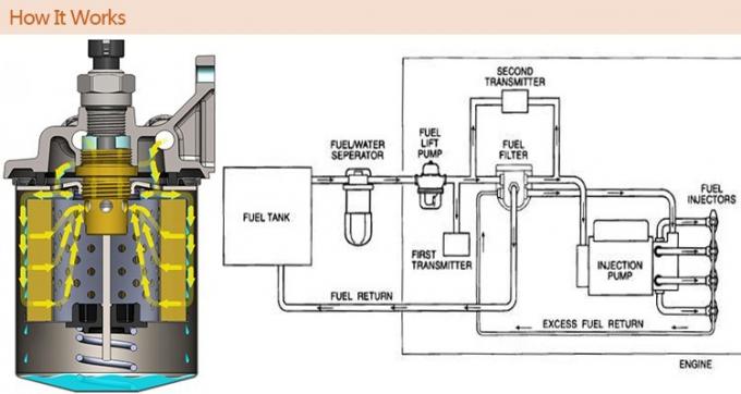 1132401320 Truck Fuel Filters AF25372 Polyester Fiber Car Intake Air Filter 0